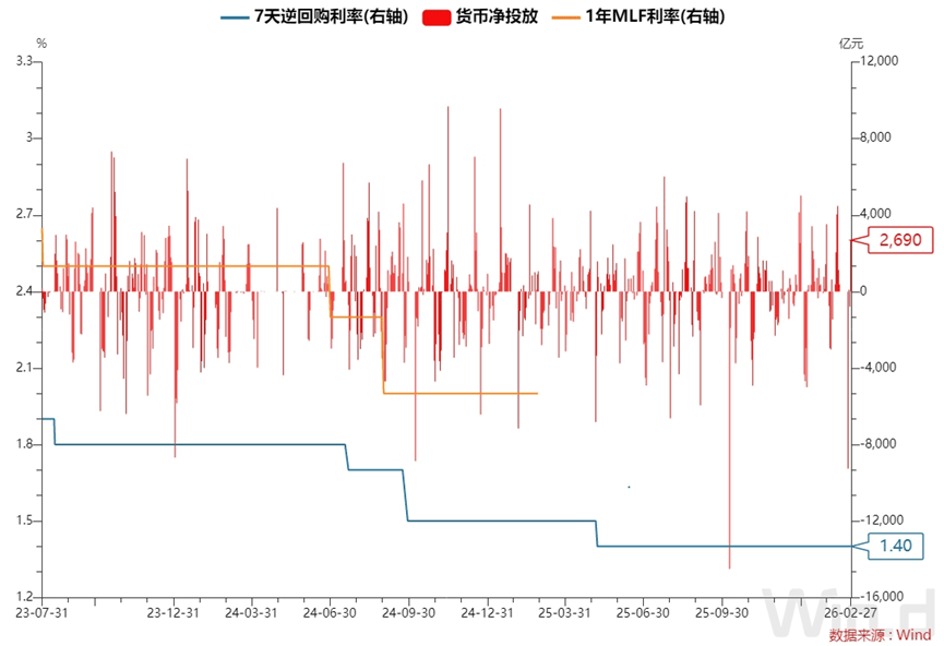 每日债市速递 | 地方化债成绩单出炉