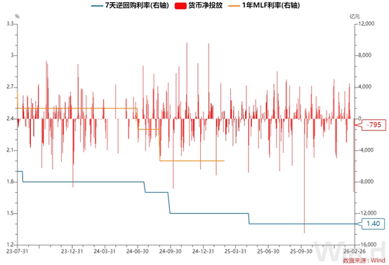 每日债市速递 | 银行间市场资金面转向宽松